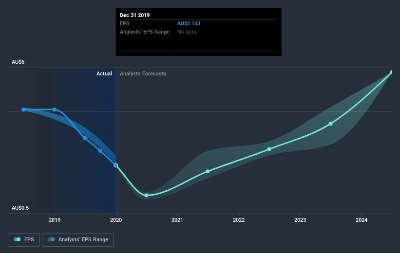 earnings-per-share-growth