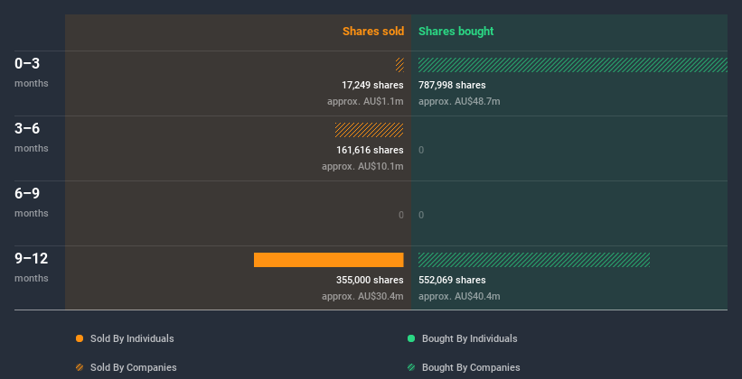 insider-trading-volume