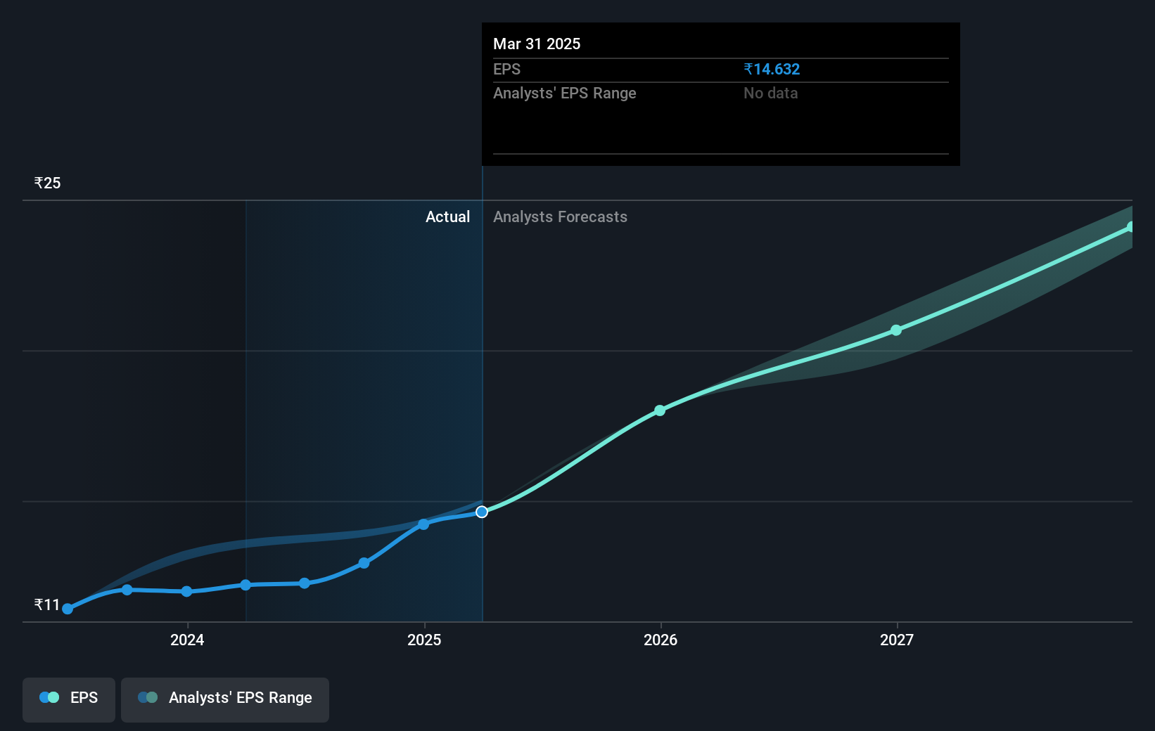 earnings-per-share-growth