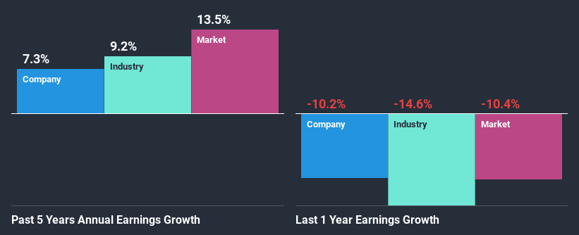 past-earnings-growth