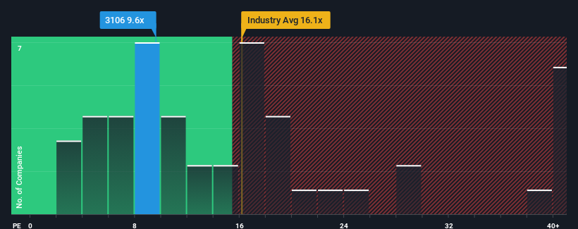 pe-multiple-vs-industry