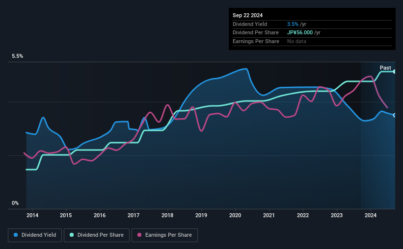 historic-dividend