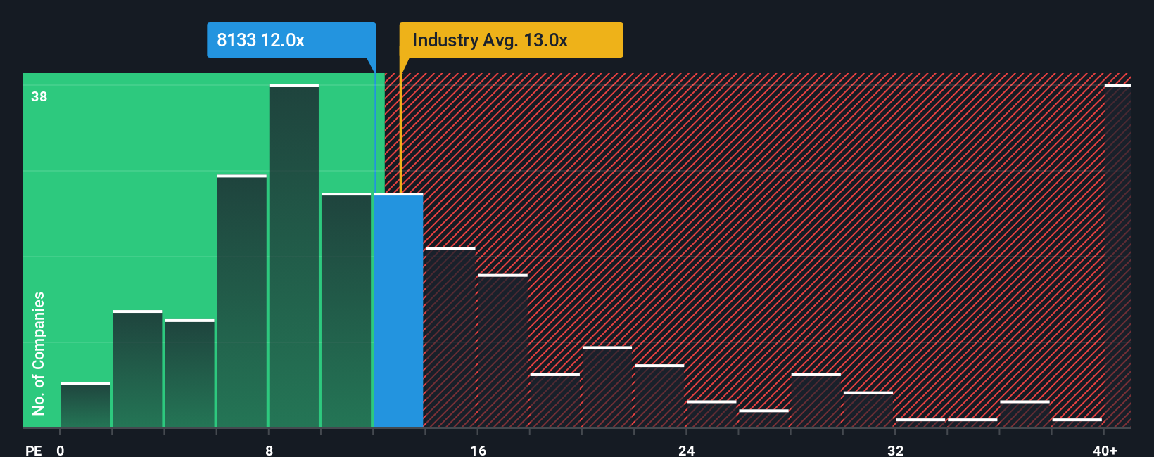 pe-multiple-vs-industry