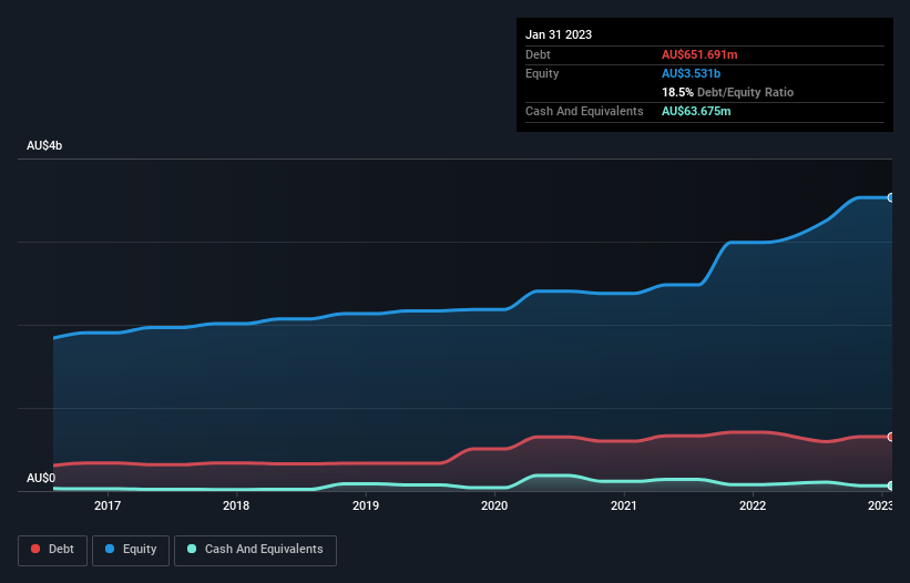 debt-equity-history-analysis