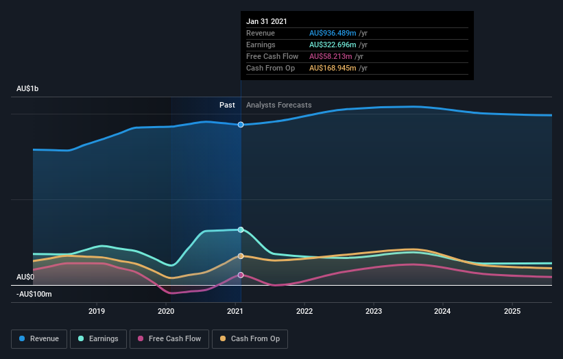 earnings-and-revenue-growth