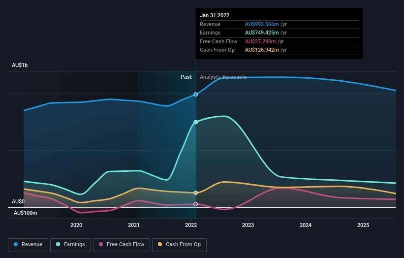 earnings-and-revenue-growth