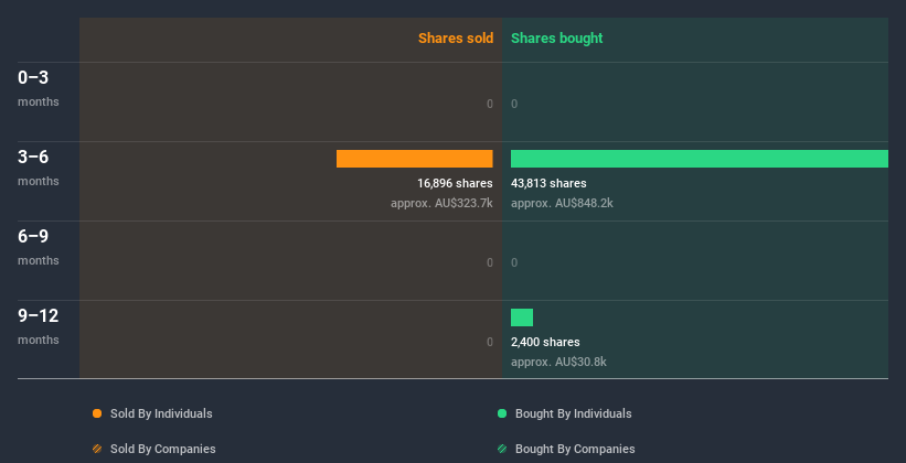 insider-trading-volume