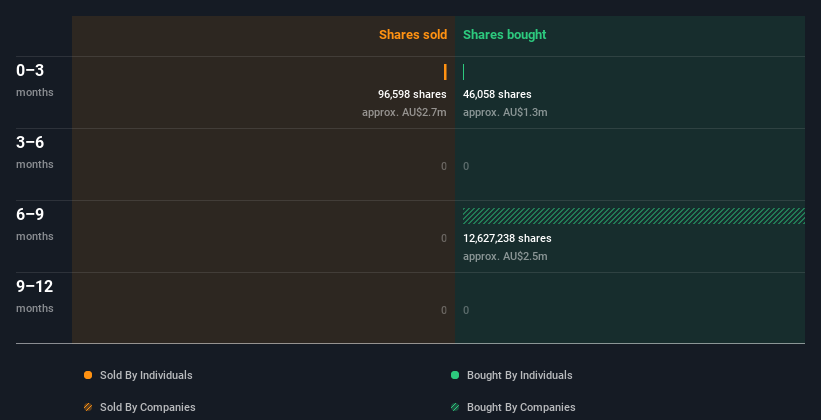 insider-trading-volume