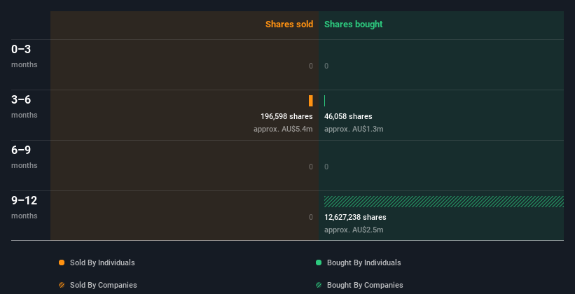 insider-trading-volume