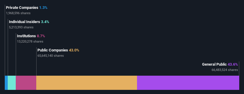 ownership-breakdown