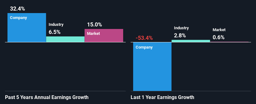 past-earnings-growth