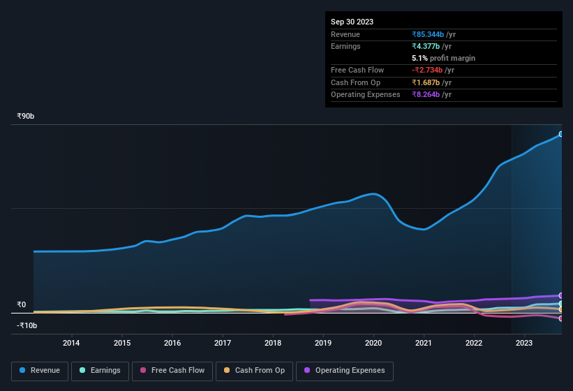 earnings-and-revenue-history