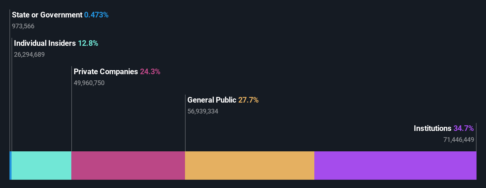 ownership-breakdown