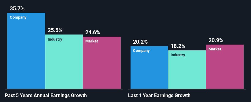 past-earnings-growth