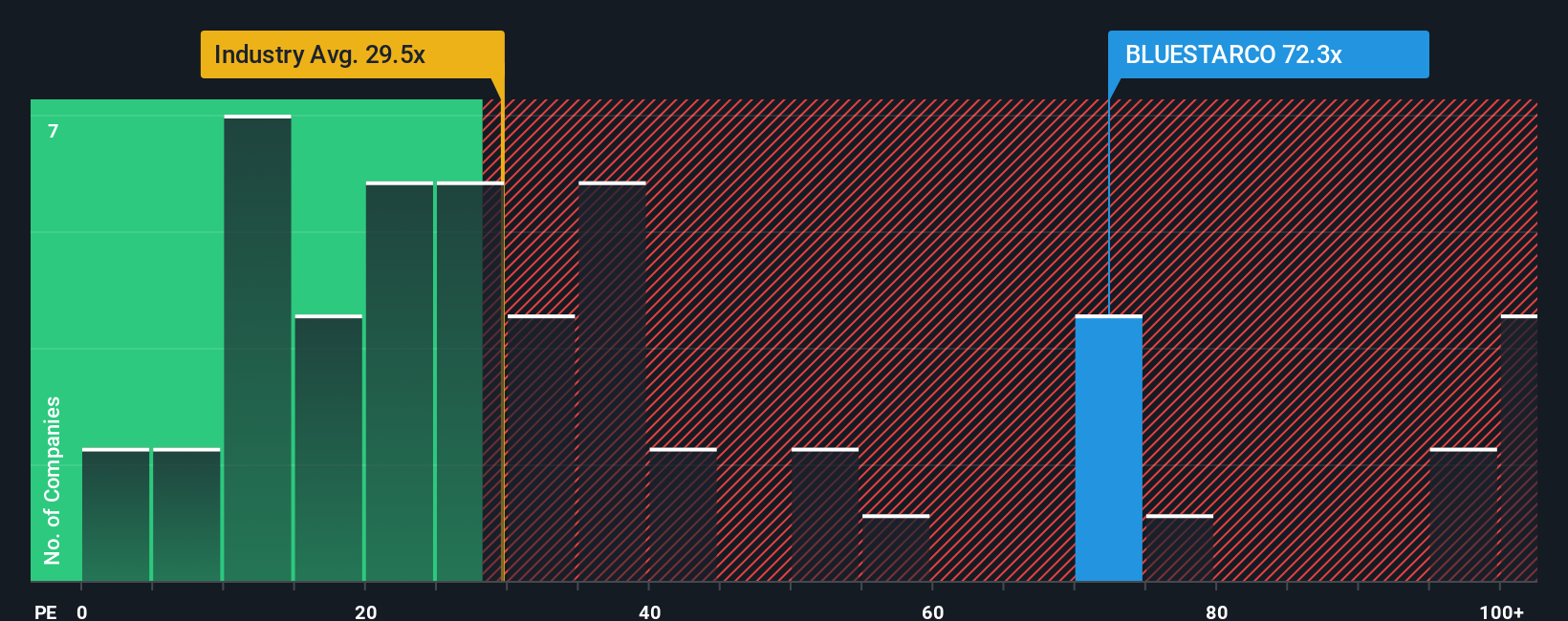 pe-multiple-vs-industry
