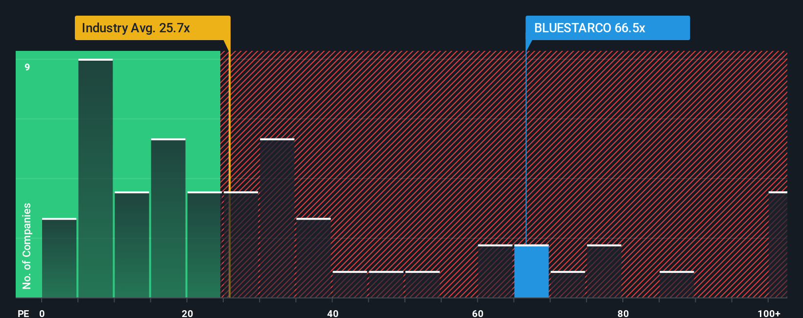 pe-multiple-vs-industry