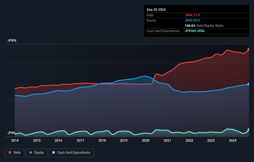 debt-equity-history-analysis