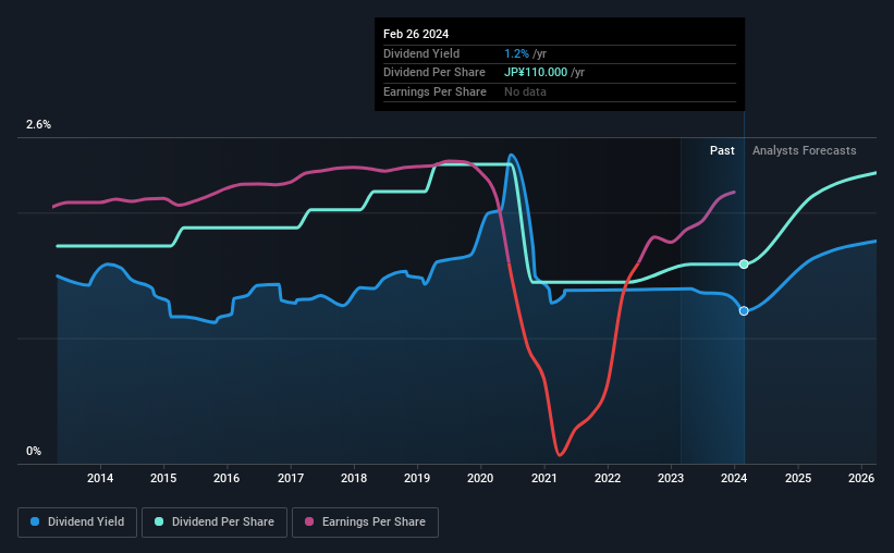 historic-dividend