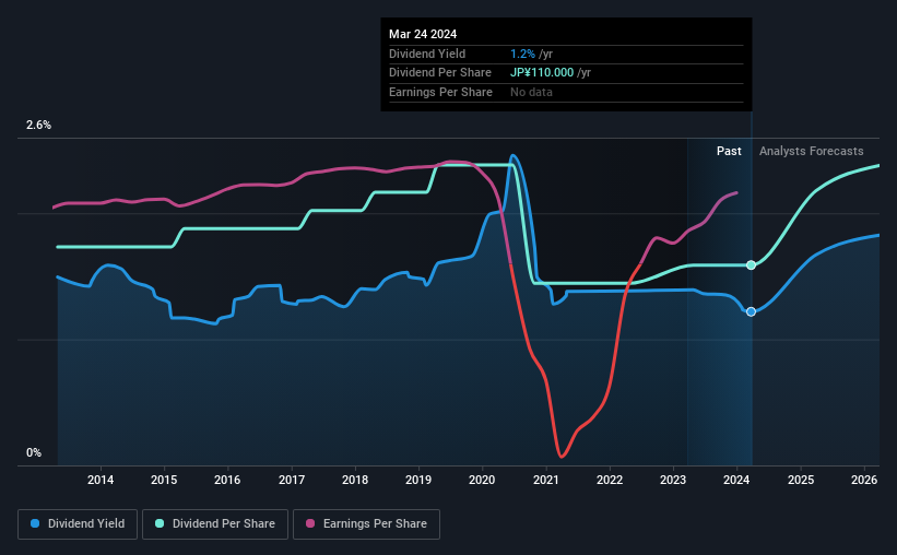 historic-dividend