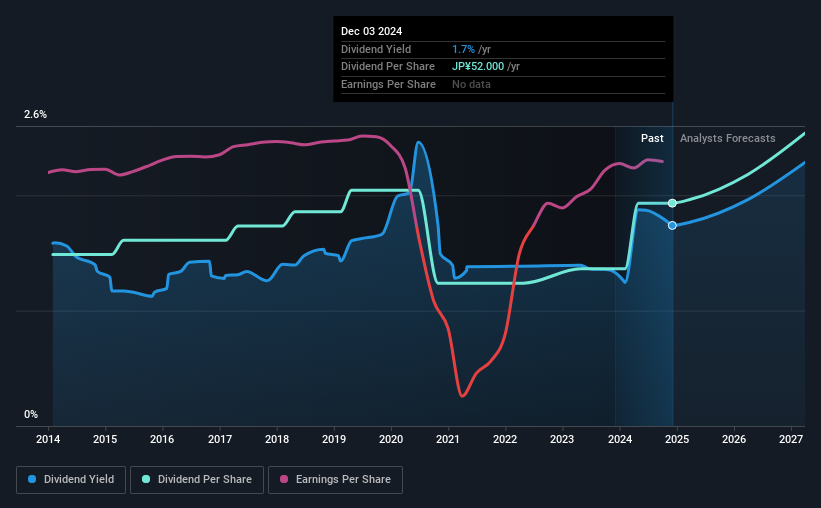 historic-dividend