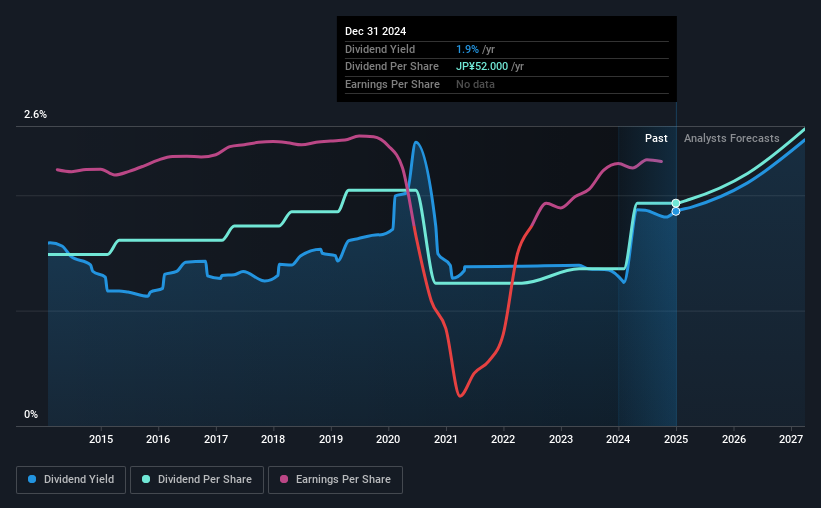 historic-dividend