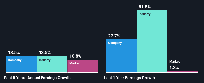 past-earnings-growth