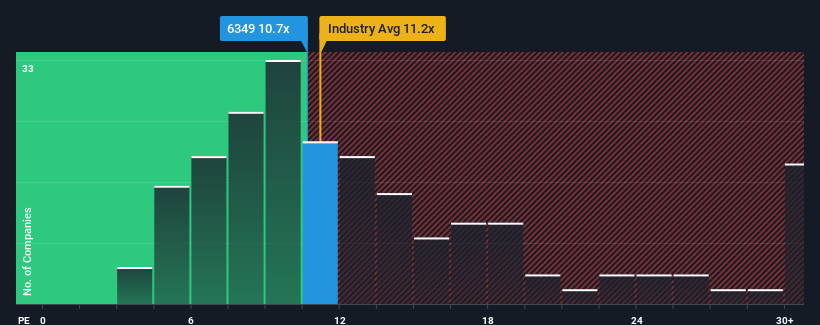 pe-multiple-vs-industry