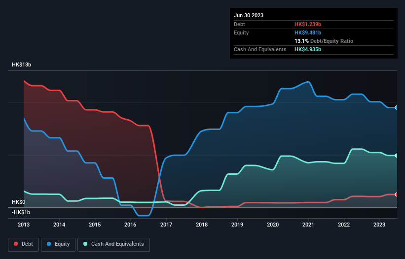 debt-equity-history-analysis