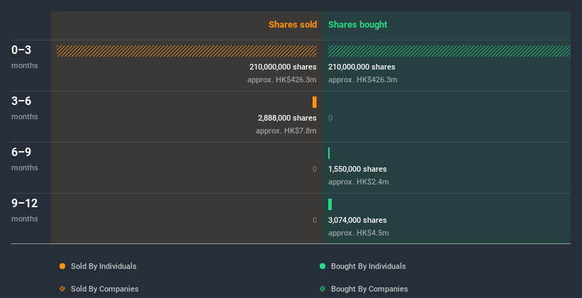 insider-trading-volume