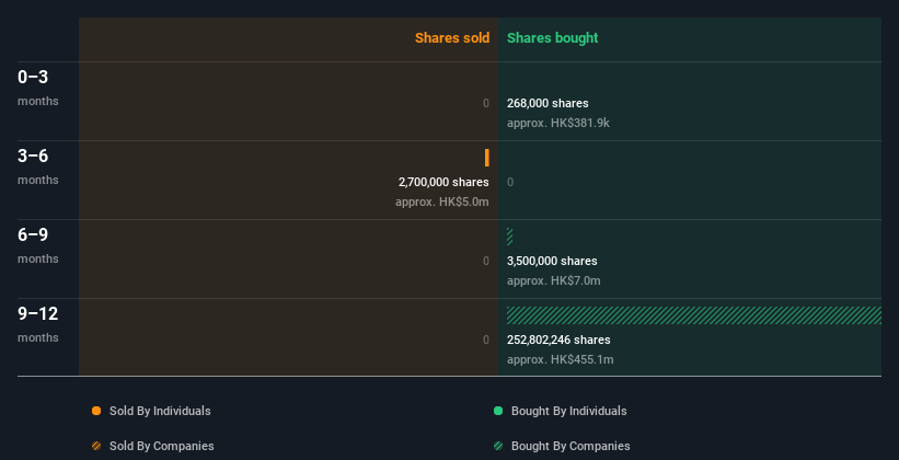 insider-trading-volume