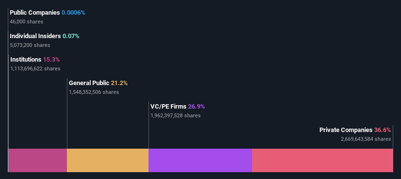 ownership-breakdown