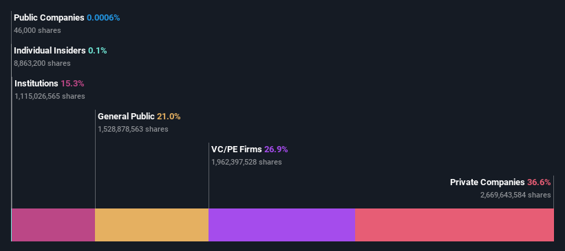 ownership-breakdown