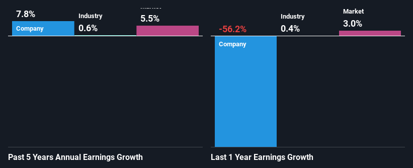 past-earnings-growth