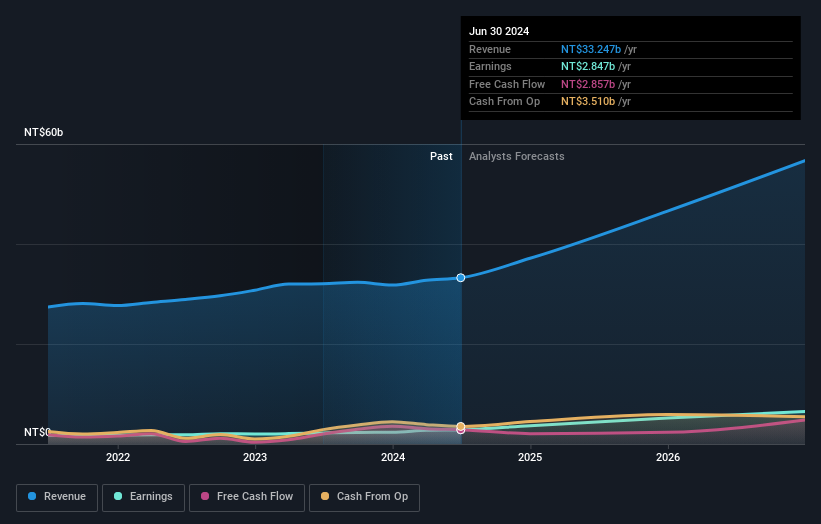 earnings-and-revenue-growth