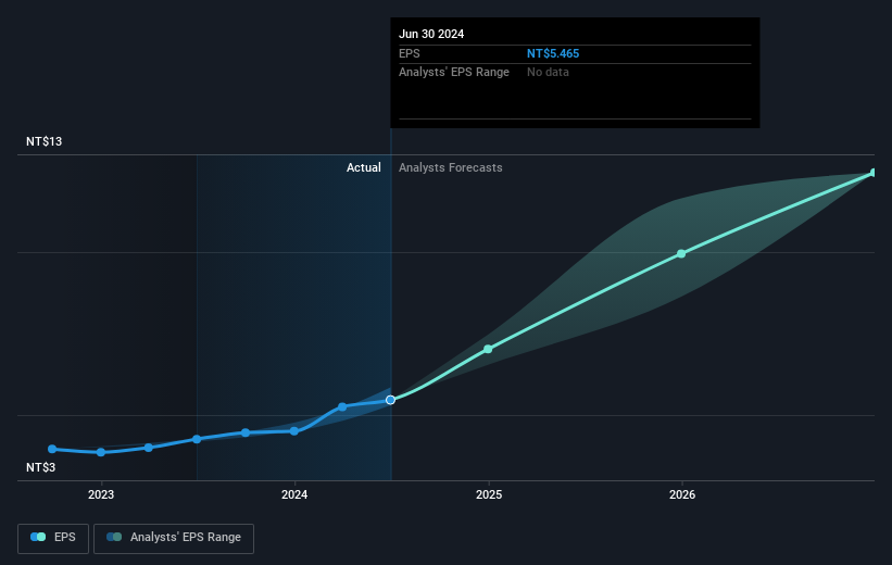 earnings-per-share-growth