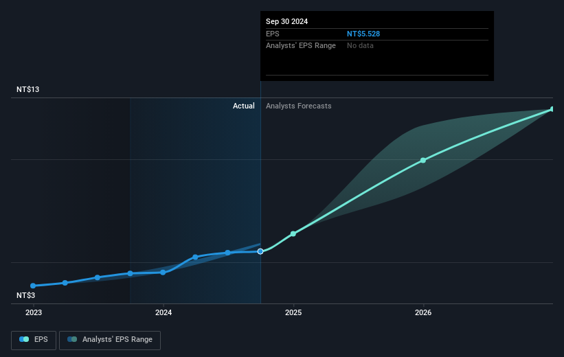 earnings-per-share-growth