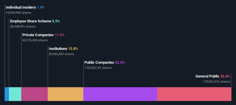 ownership-breakdown