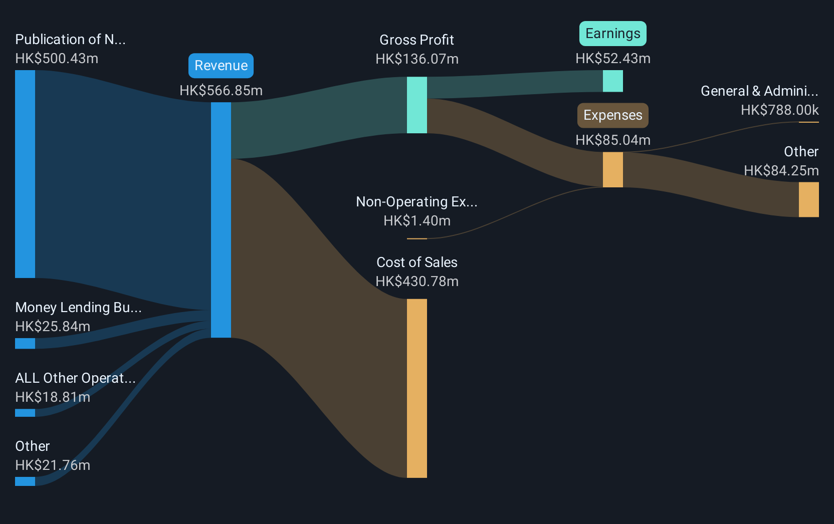 revenue-and-expenses-breakdown