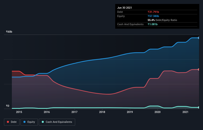 debt-equity-history-analysis