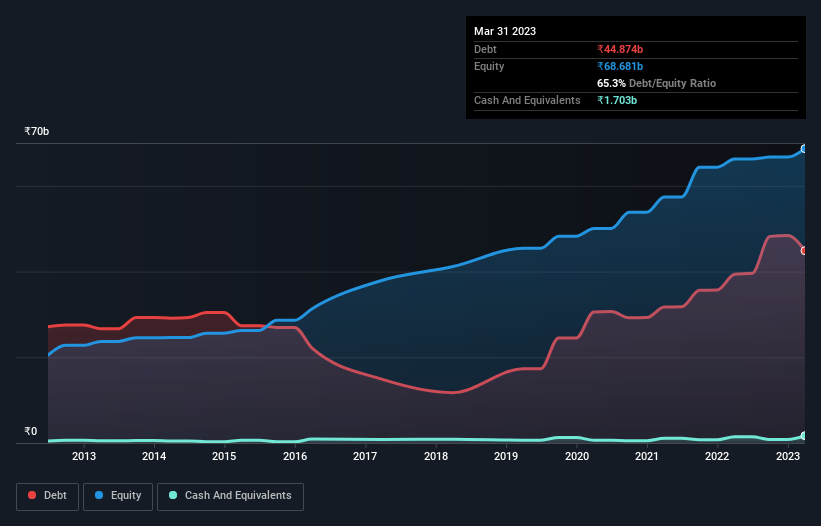 debt-equity-history-analysis