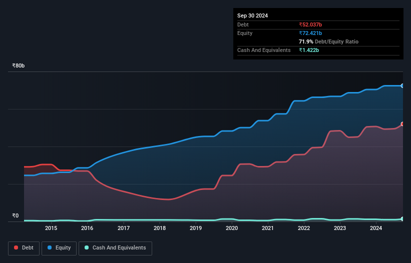 debt-equity-history-analysis