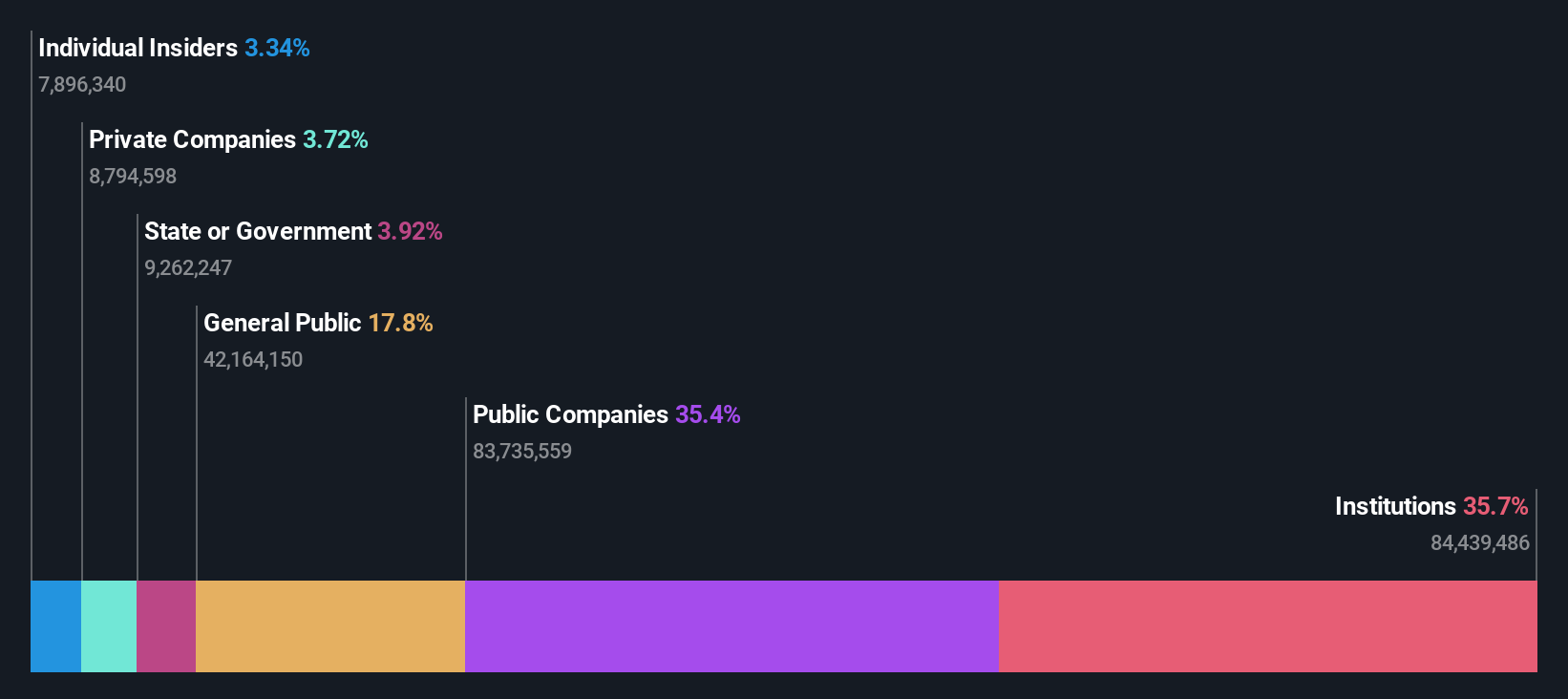 ownership-breakdown