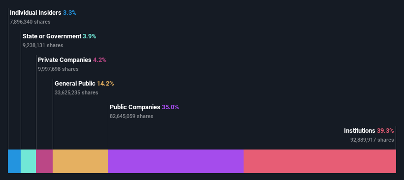 ownership-breakdown