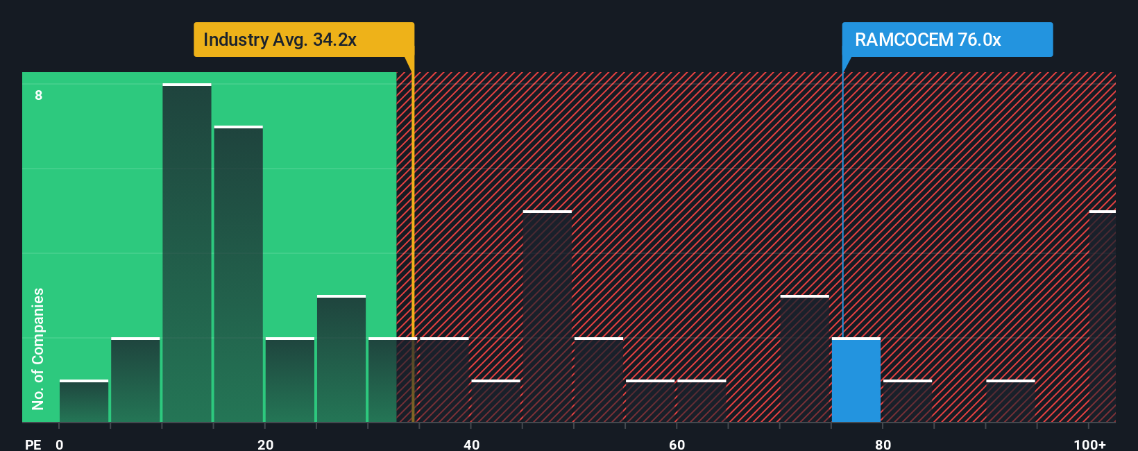 pe-multiple-vs-industry