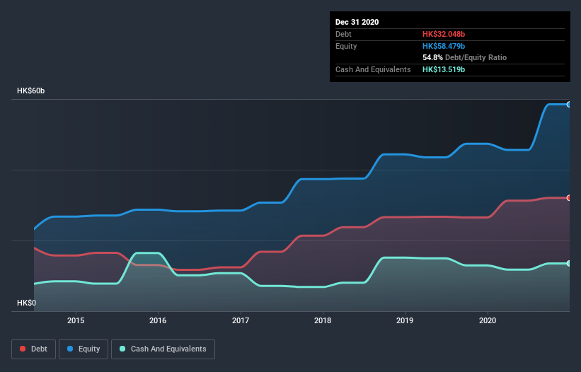 debt-equity-history-analysis