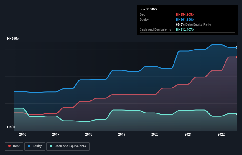 debt-equity-history-analysis