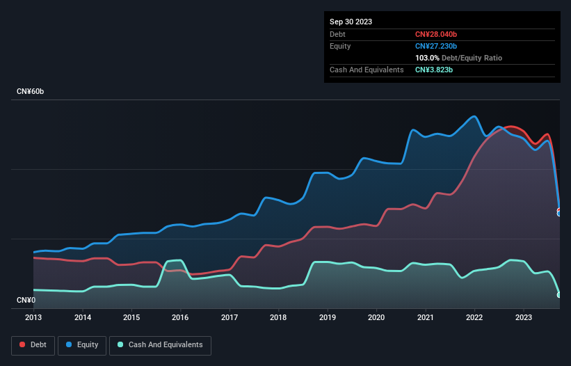 debt-equity-history-analysis