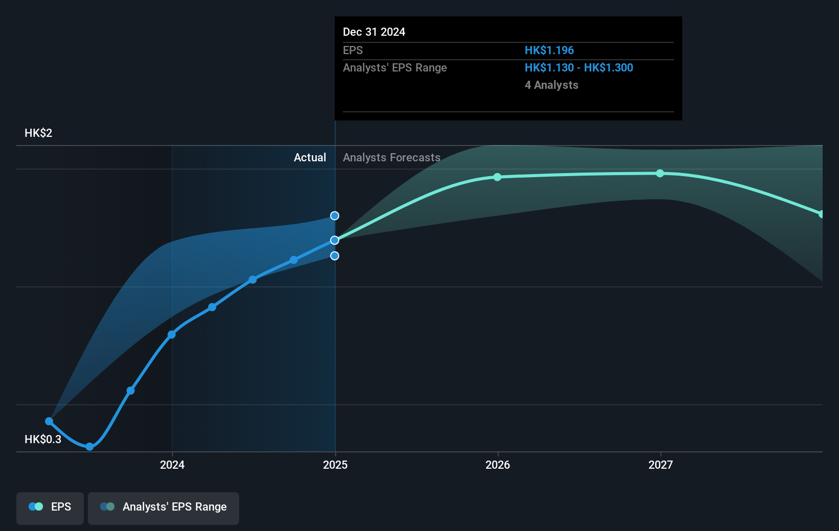 earnings-per-share-growth