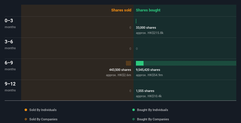 insider-trading-volume