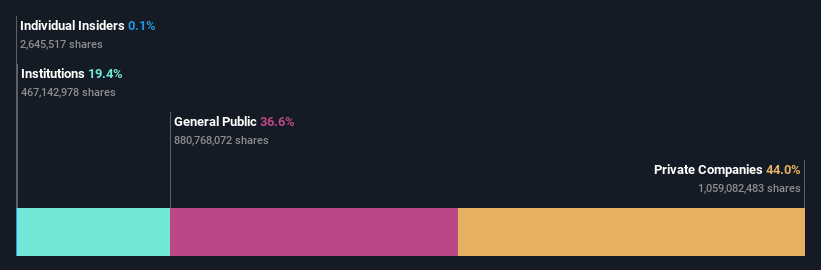 ownership-breakdown